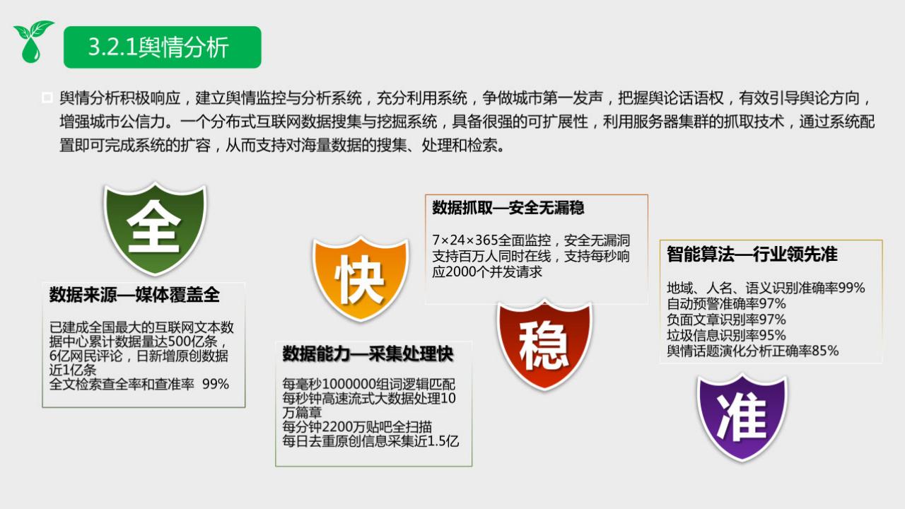 图片[19]-2022 数字乡村整体规划建设方案