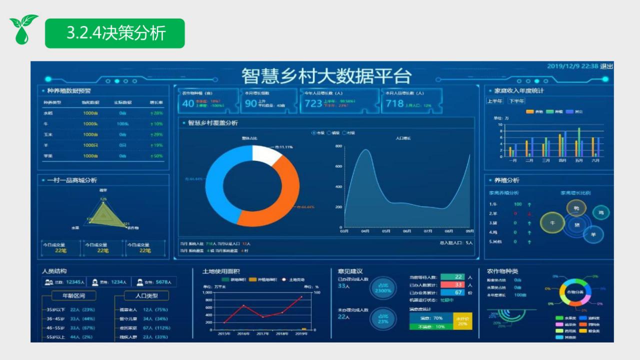 图片[22]-2022 数字乡村整体规划建设方案