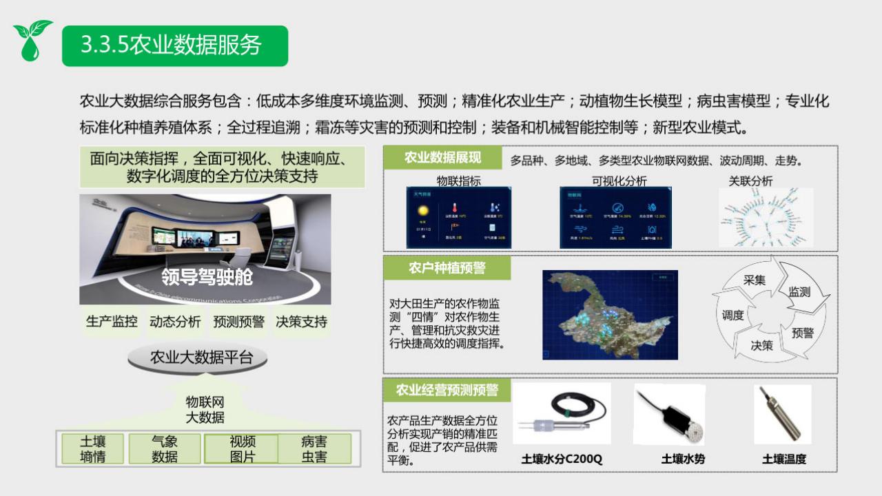 图片[28]-2022 数字乡村整体规划建设方案