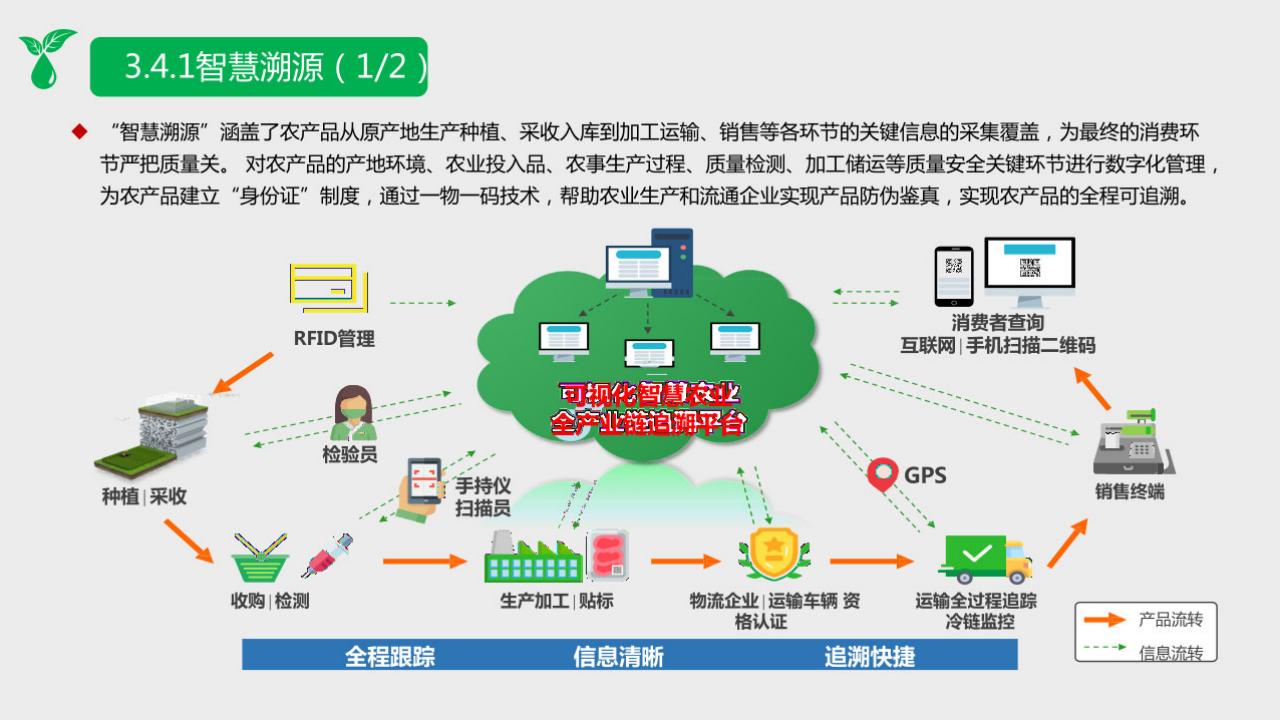 图片[31]-2022 数字乡村整体规划建设方案