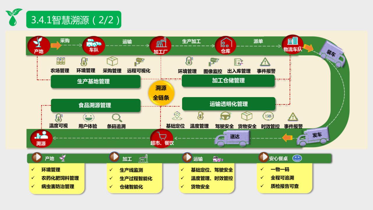 图片[32]-2022 数字乡村整体规划建设方案