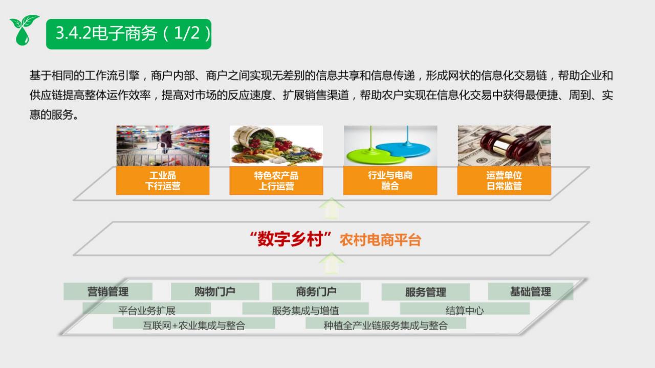 图片[33]-2022 数字乡村整体规划建设方案