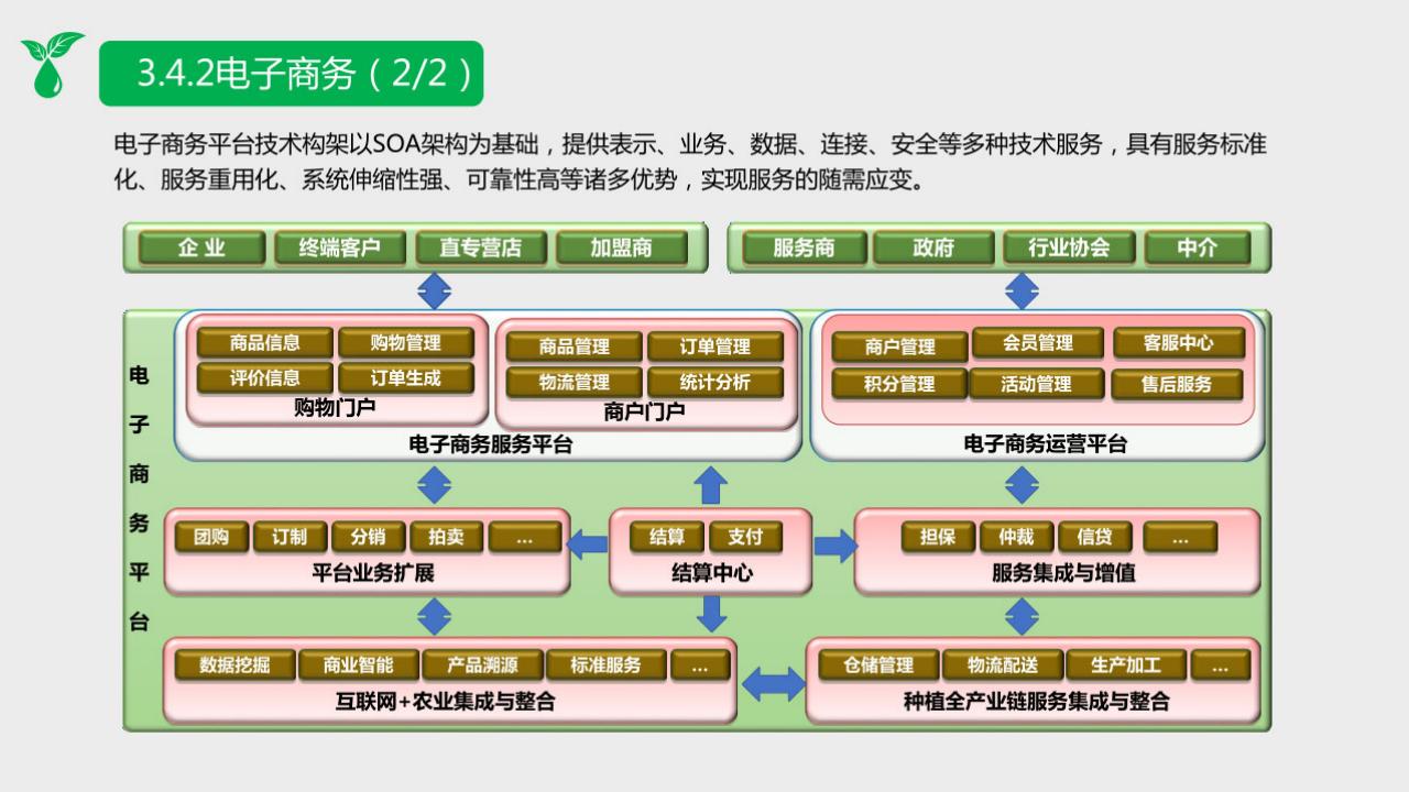 图片[34]-2022 数字乡村整体规划建设方案