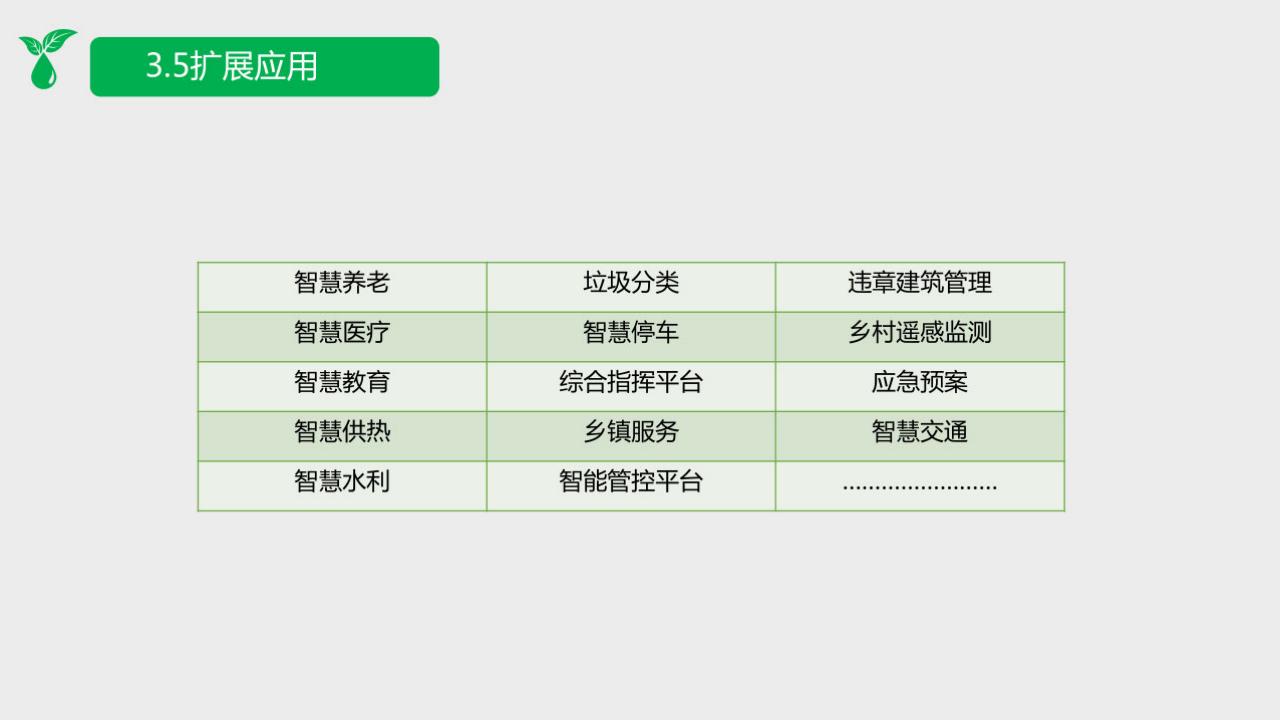 图片[35]-2022 数字乡村整体规划建设方案