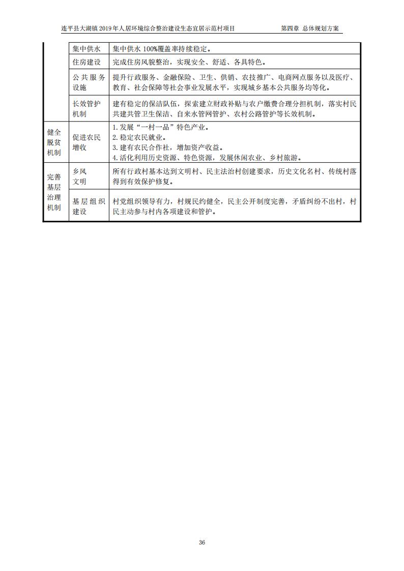 图片[41]-2019 乡村振兴人居环境综合整治建设生态宜居示范村可研[81P]