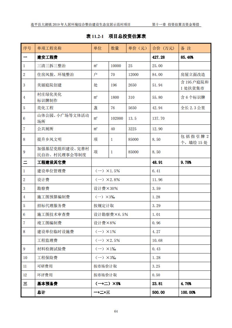 图片[69]-2019 乡村振兴人居环境综合整治建设生态宜居示范村可研[81P]