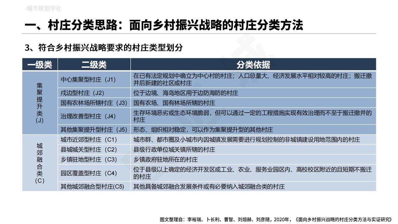 图片[10]-村庄布局规划专题分析