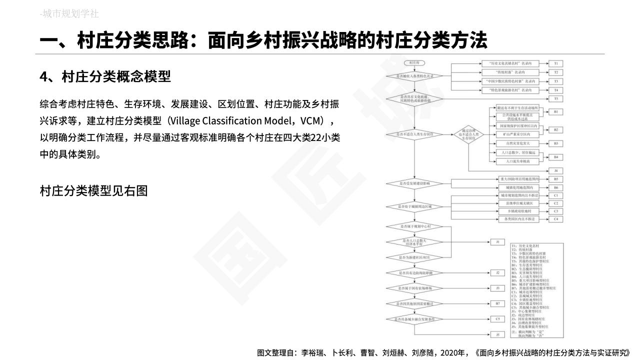 图片[12]-村庄布局规划专题分析