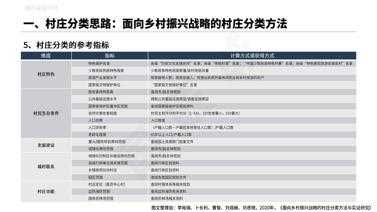 图片[13]-村庄布局规划专题分析