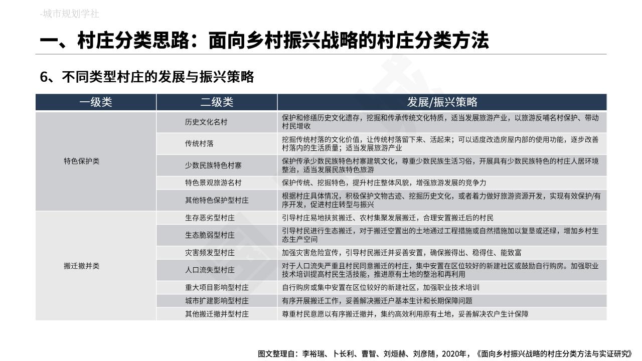 图片[14]-村庄布局规划专题分析