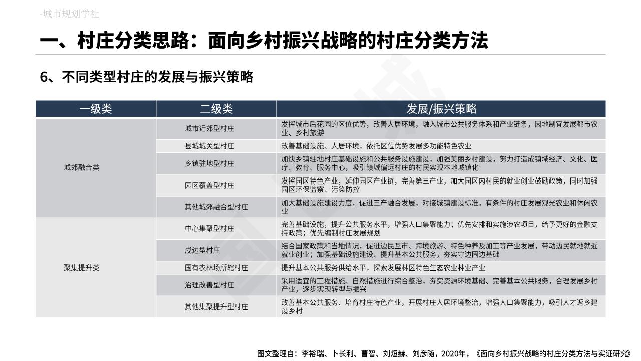 图片[15]-村庄布局规划专题分析