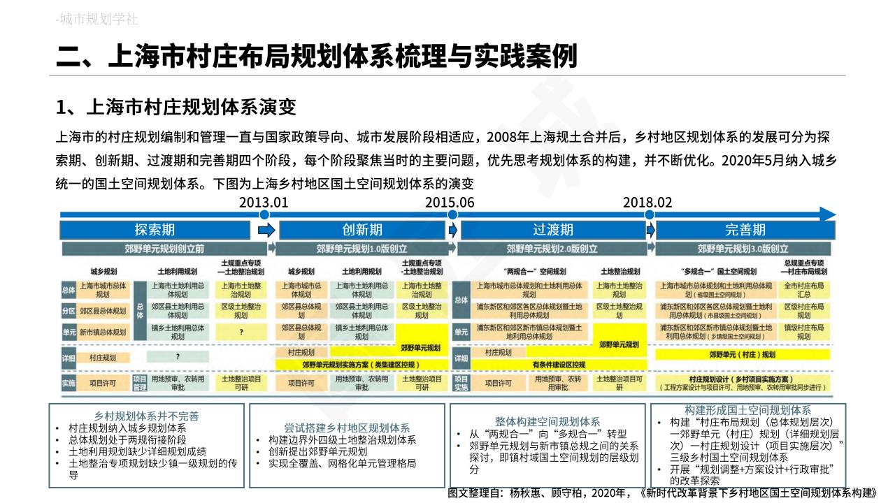 图片[16]-村庄布局规划专题分析