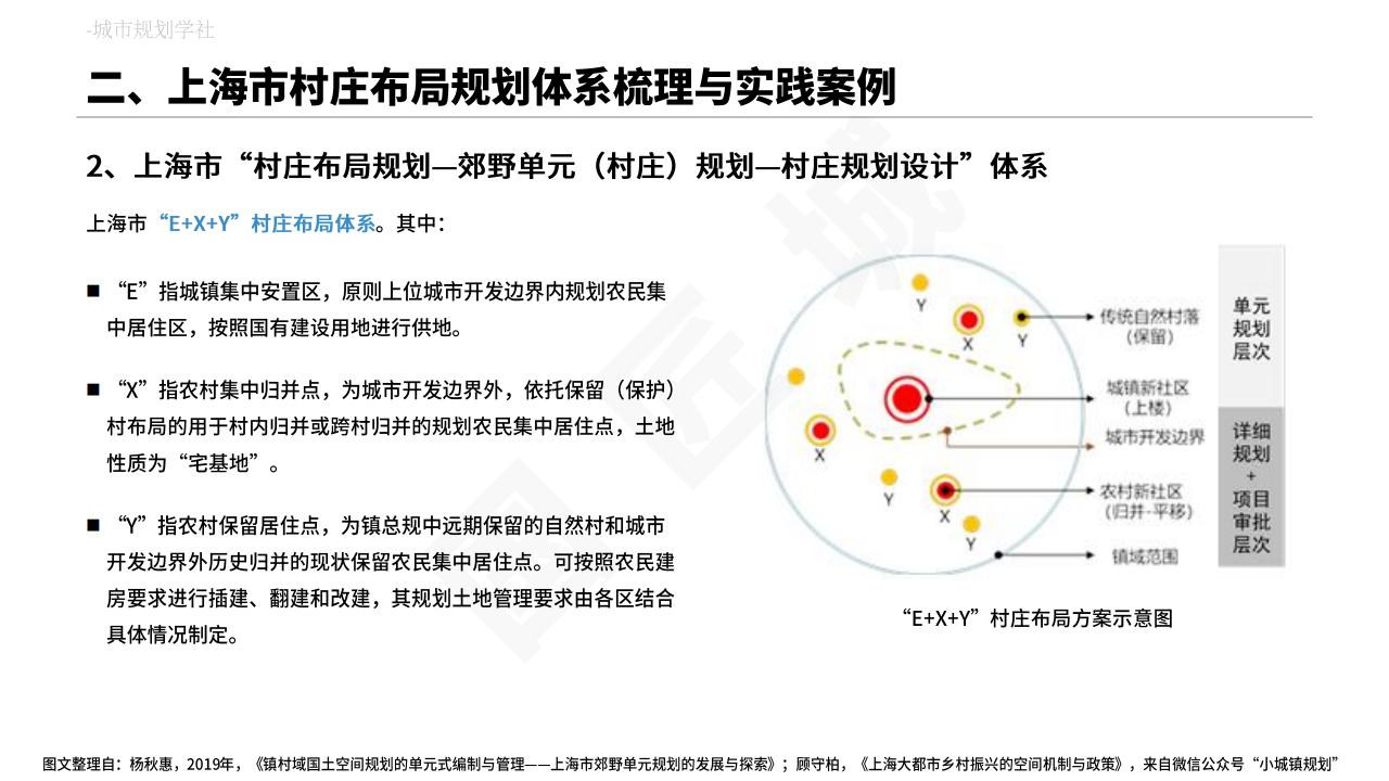 图片[18]-村庄布局规划专题分析