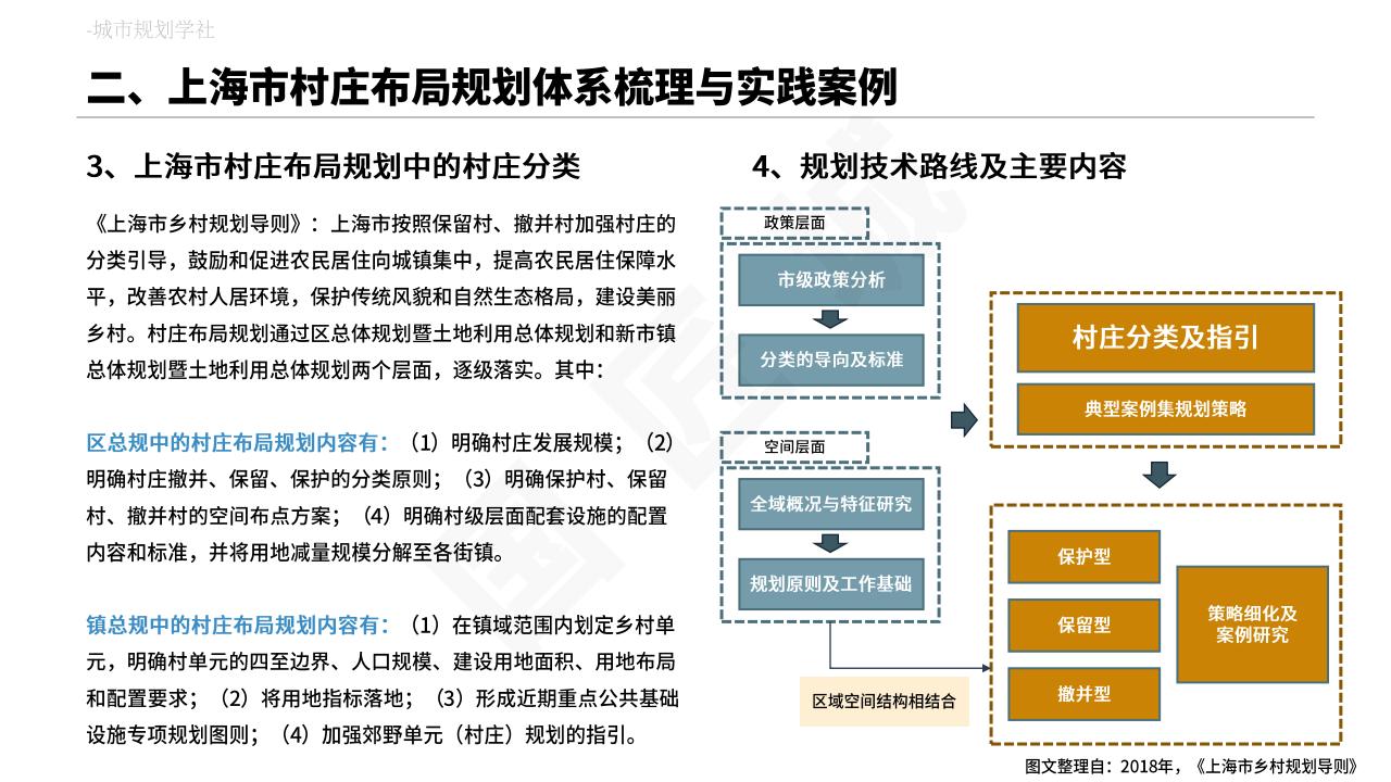 图片[19]-村庄布局规划专题分析