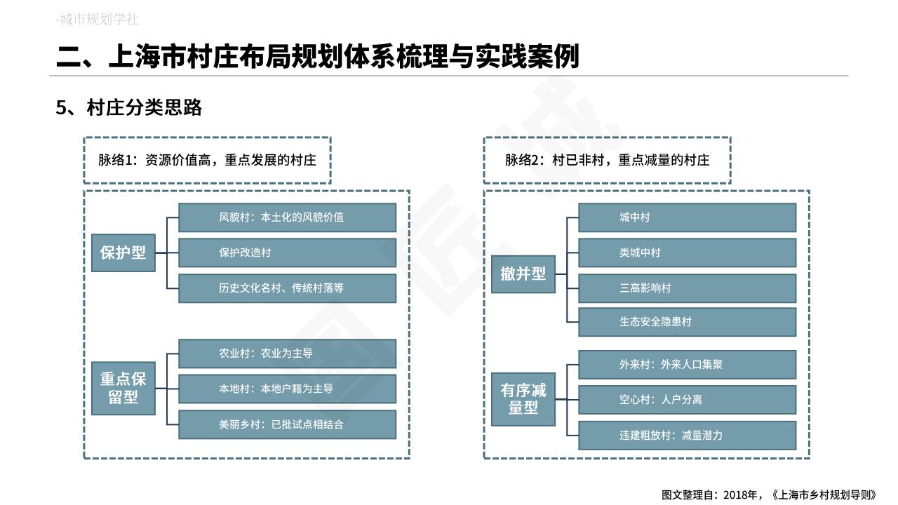 图片[20]-村庄布局规划专题分析