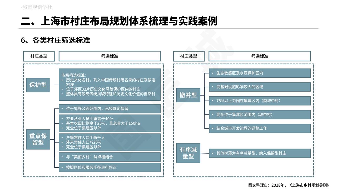 图片[21]-村庄布局规划专题分析