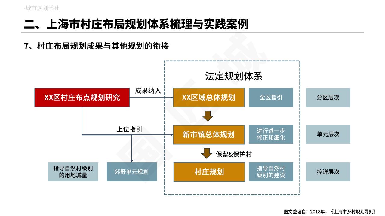 图片[22]-村庄布局规划专题分析