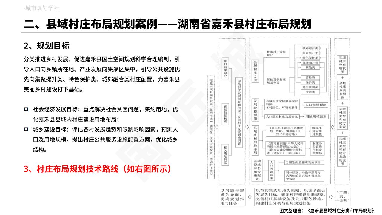 图片[28]-村庄布局规划专题分析