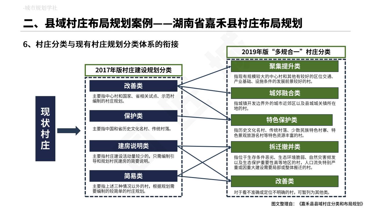 图片[31]-村庄布局规划专题分析