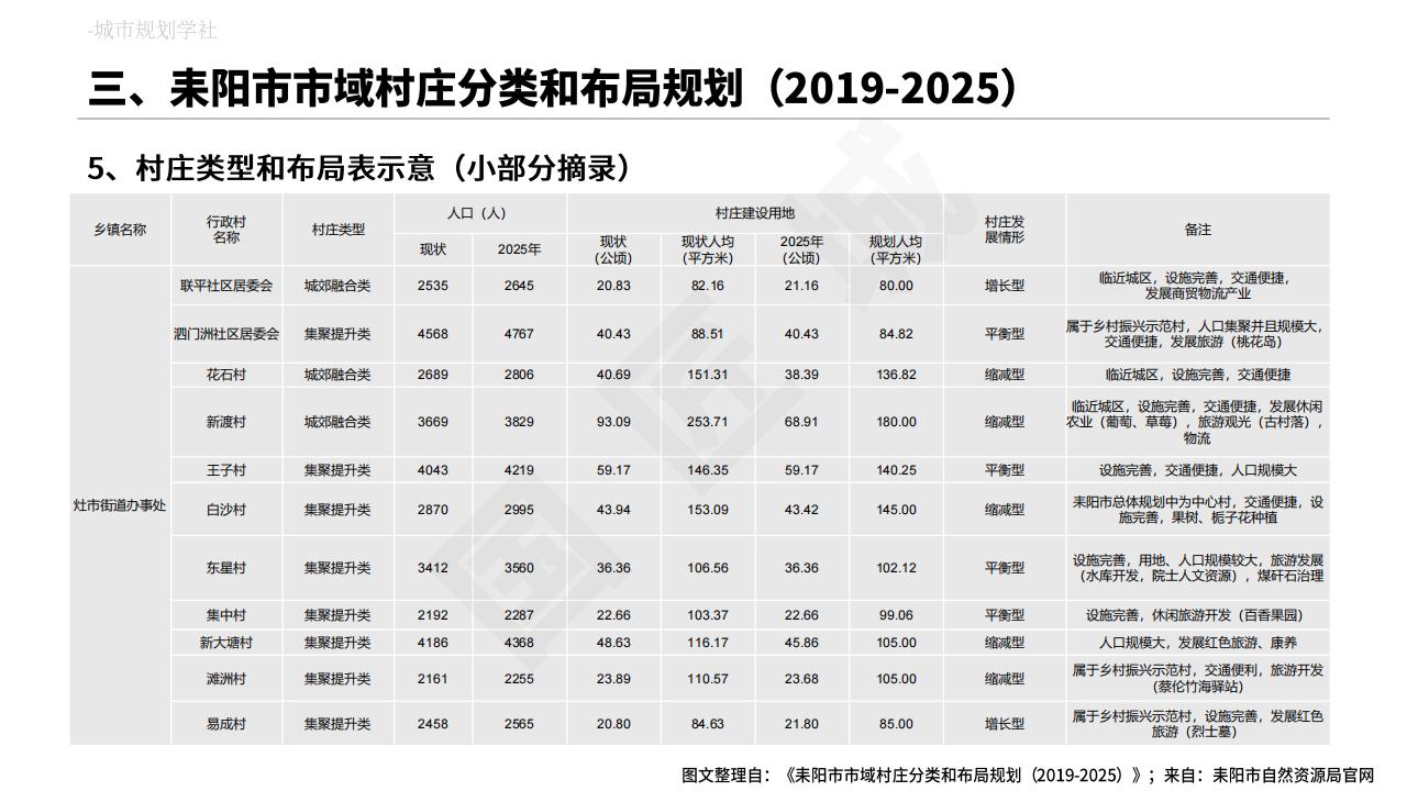 图片[35]-村庄布局规划专题分析