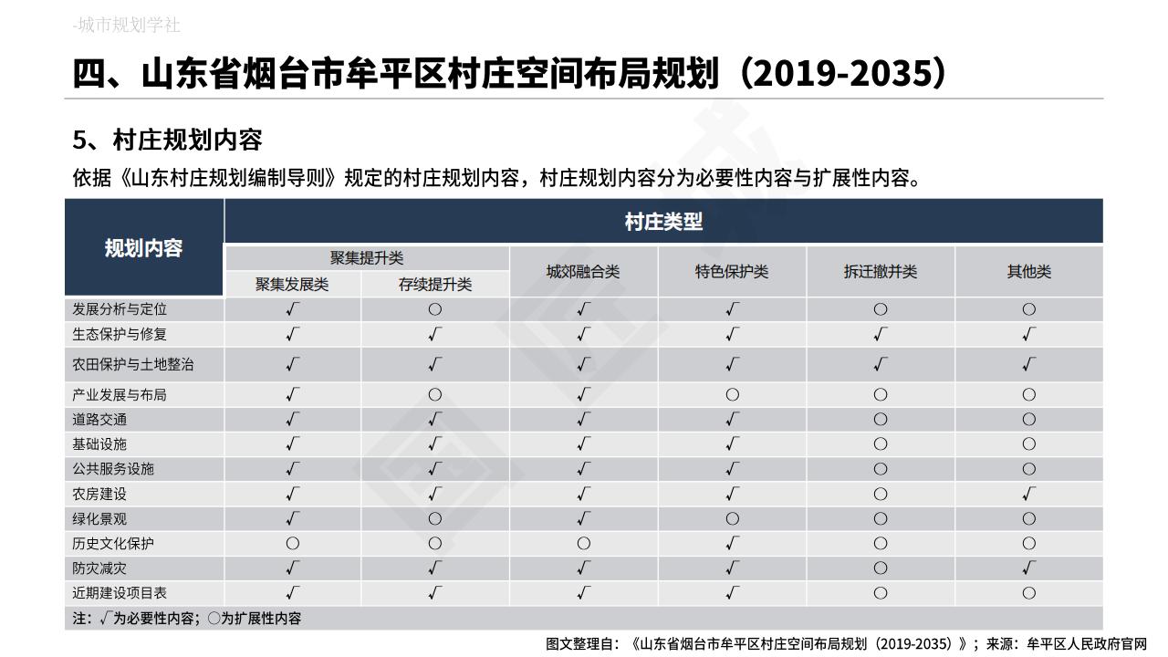 图片[39]-村庄布局规划专题分析