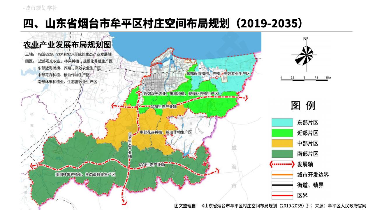 图片[42]-村庄布局规划专题分析