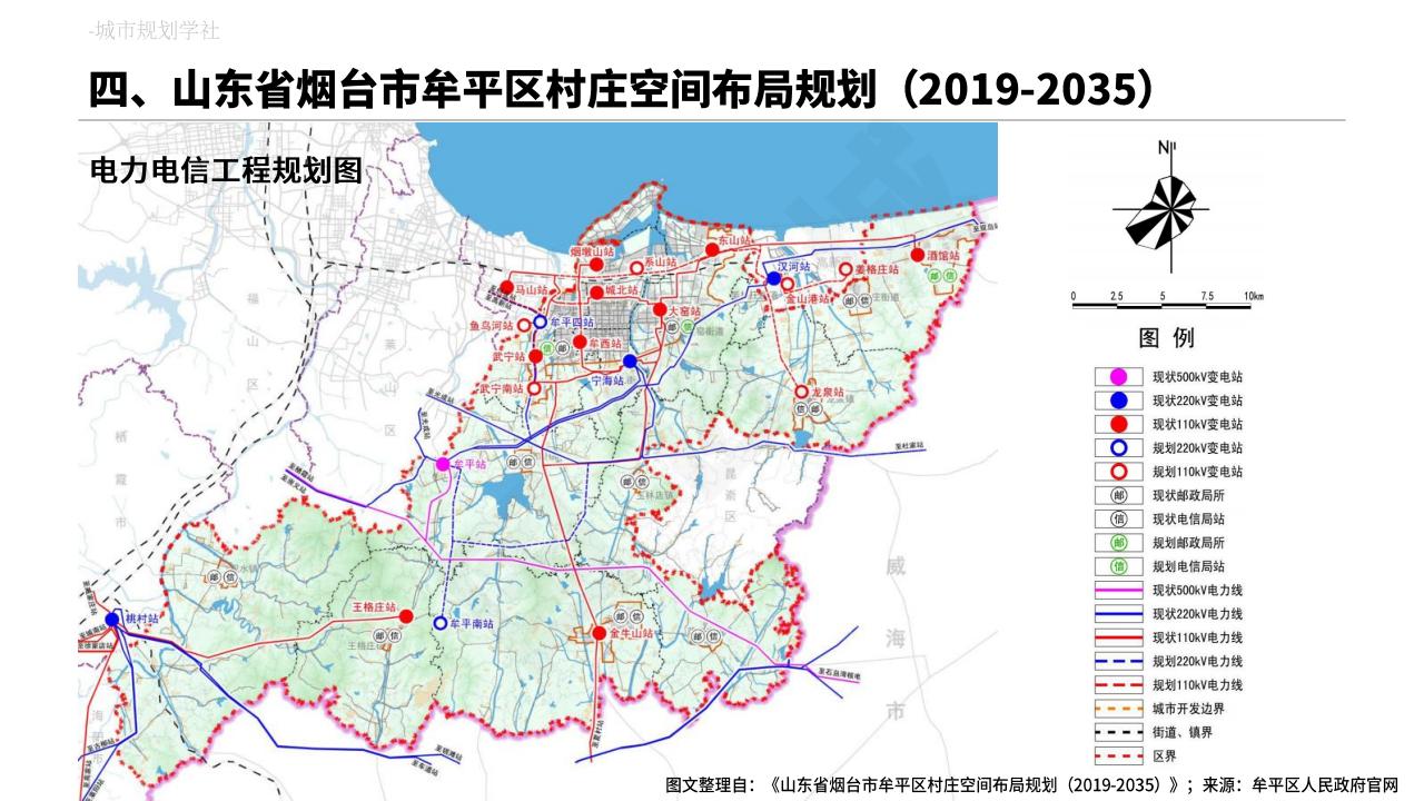 图片[44]-村庄布局规划专题分析