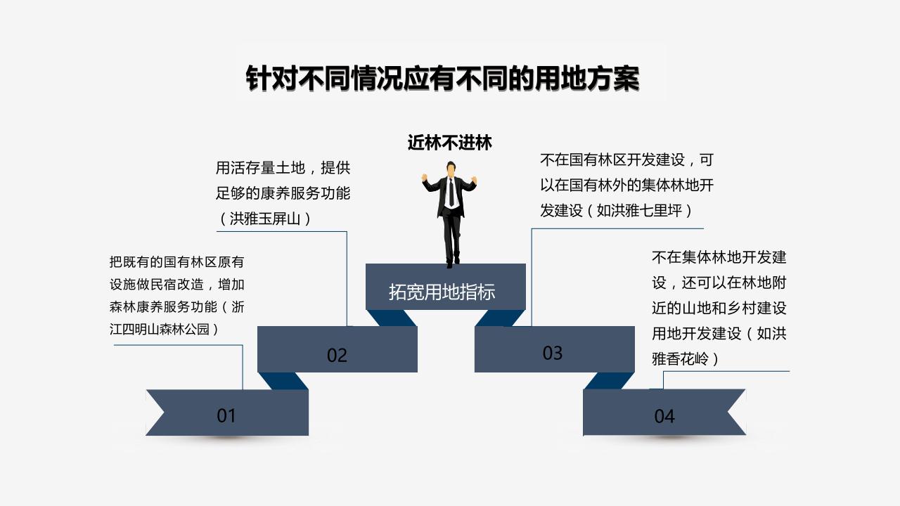 图片[7]-【调研报告】森林康养到乡村振兴研发 - 由甫网-由甫网