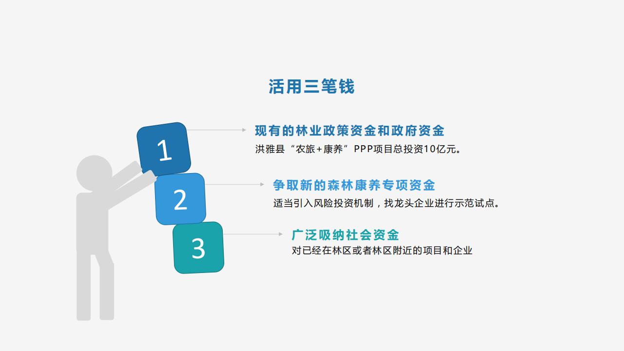 图片[8]-【调研报告】森林康养到乡村振兴研发 - 由甫网-由甫网