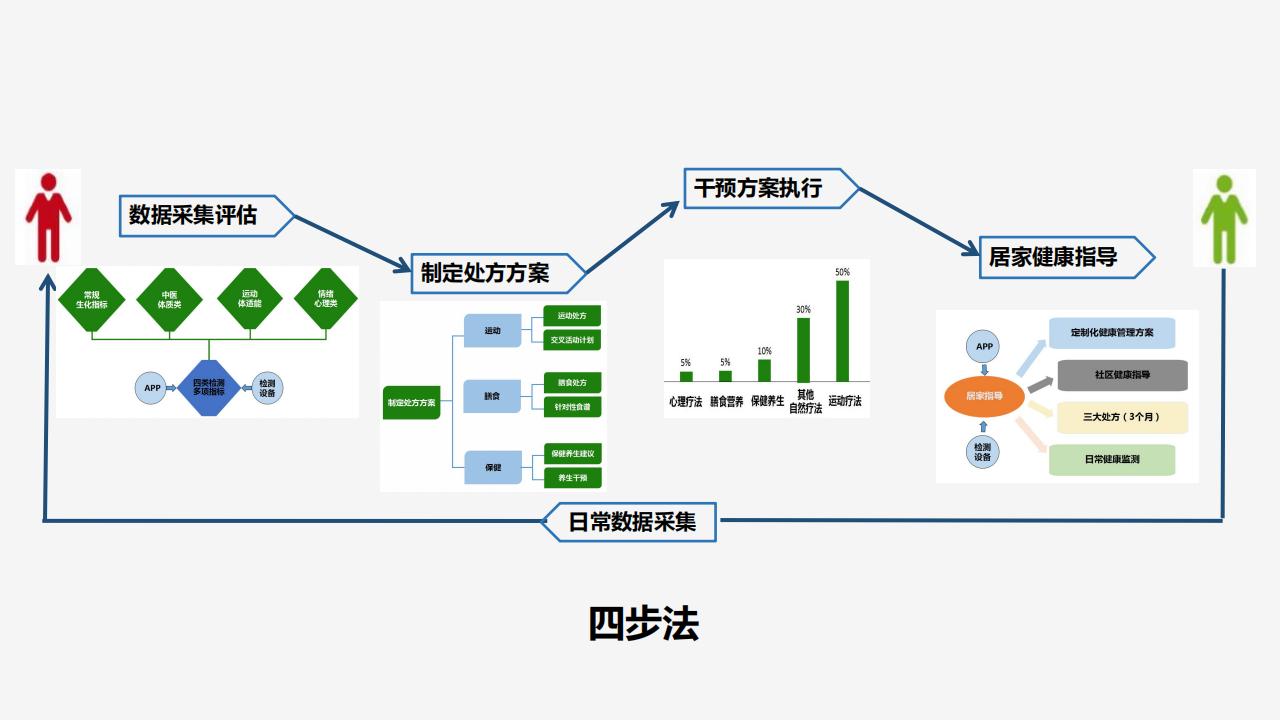 图片[11]-【调研报告】森林康养到乡村振兴研发 - 由甫网-由甫网