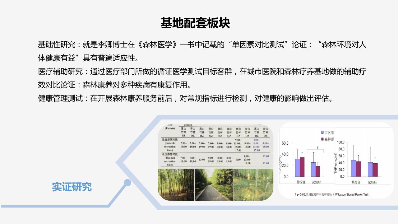 图片[12]-【调研报告】森林康养到乡村振兴研发 - 由甫网-由甫网