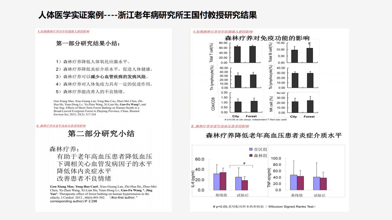 图片[14]-【调研报告】森林康养到乡村振兴研发 - 由甫网-由甫网