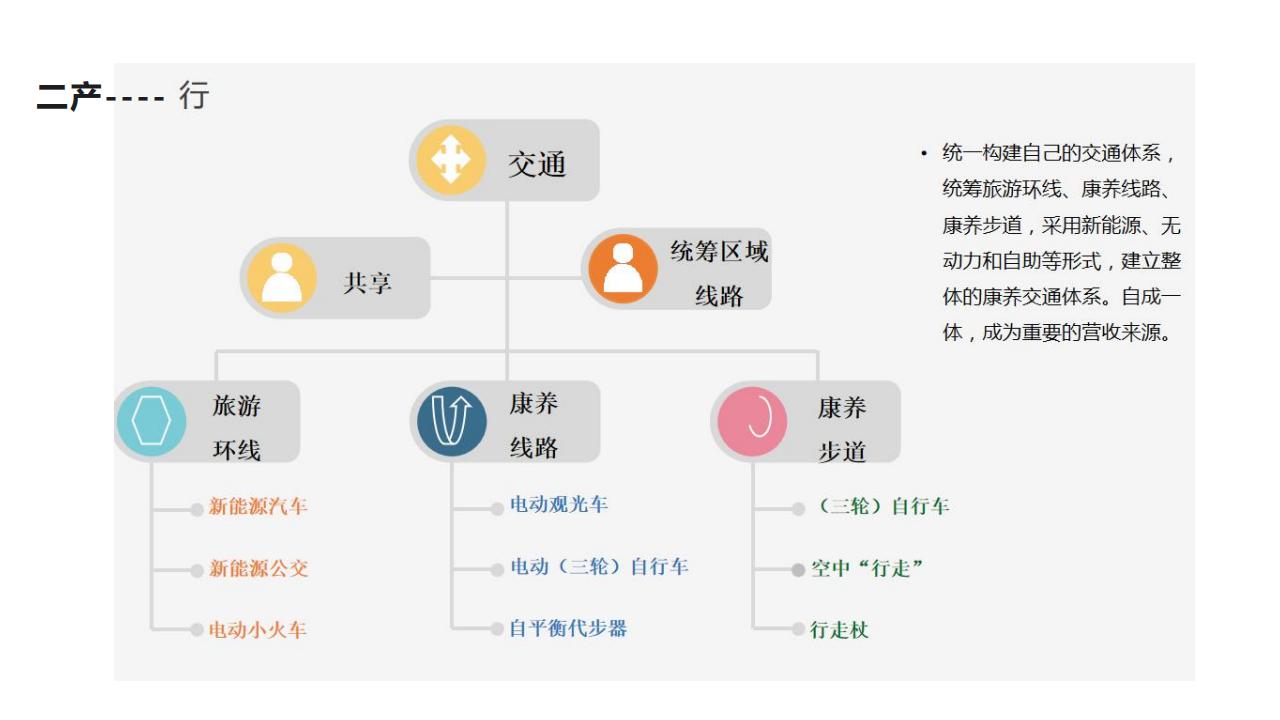 图片[46]-【调研报告】森林康养到乡村振兴研发 - 由甫网-由甫网