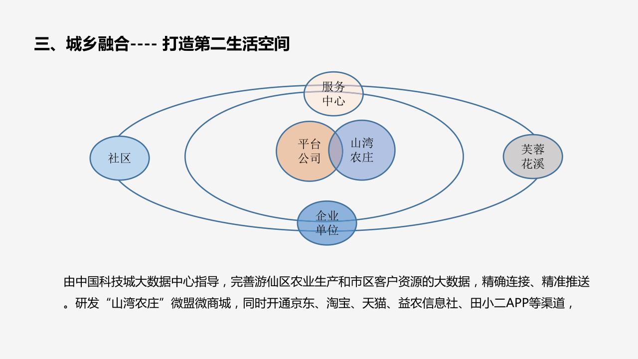 图片[50]-【调研报告】森林康养到乡村振兴研发 - 由甫网-由甫网