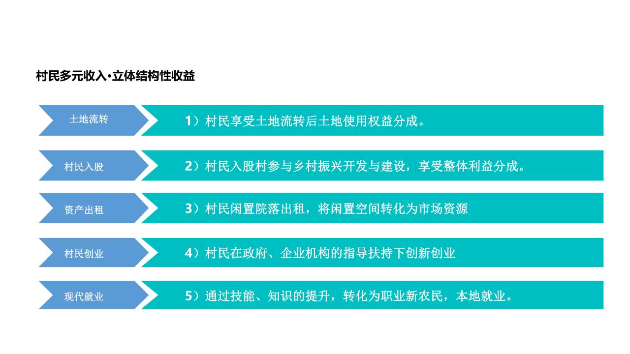 图片[52]-【调研报告】森林康养到乡村振兴研发 - 由甫网-由甫网