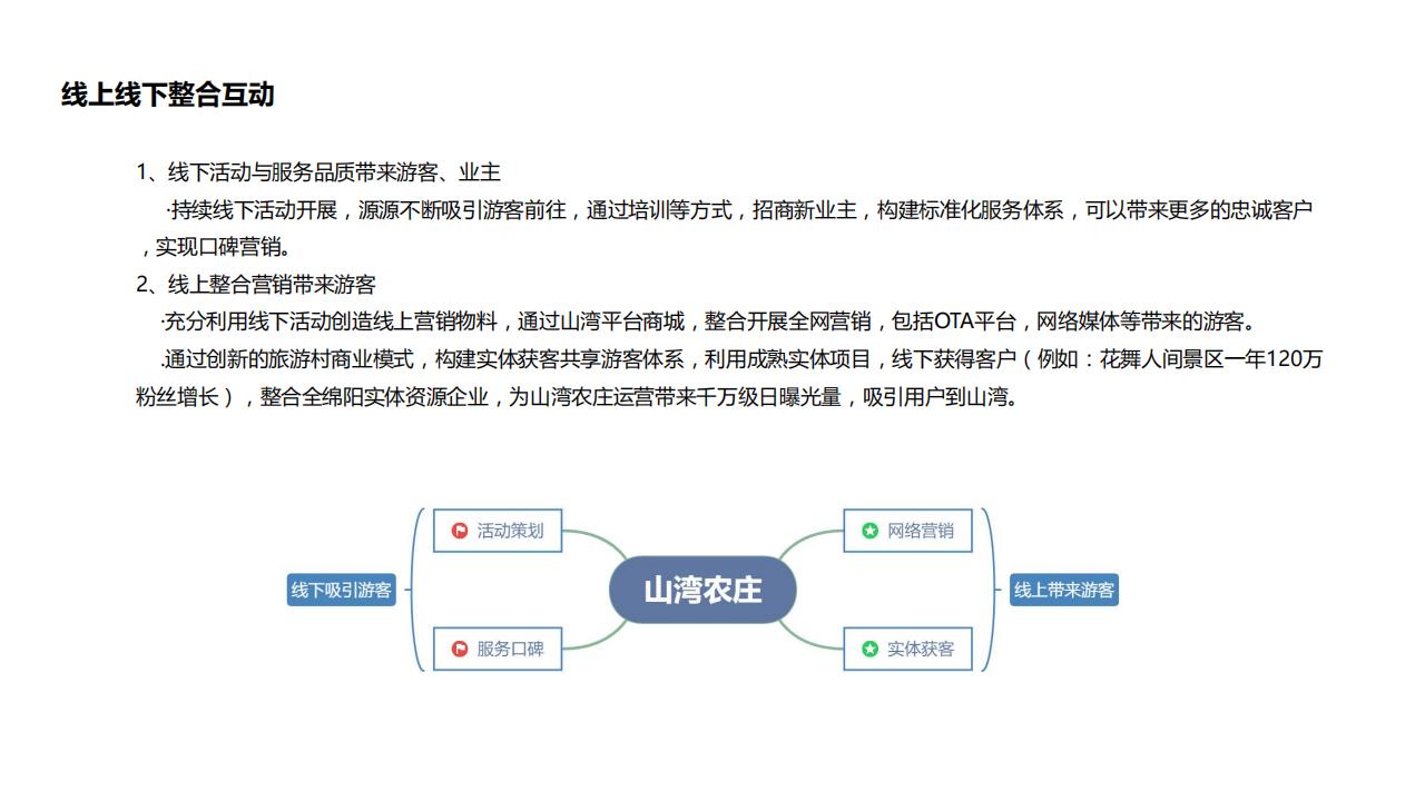 图片[53]-【调研报告】森林康养到乡村振兴研发 - 由甫网-由甫网