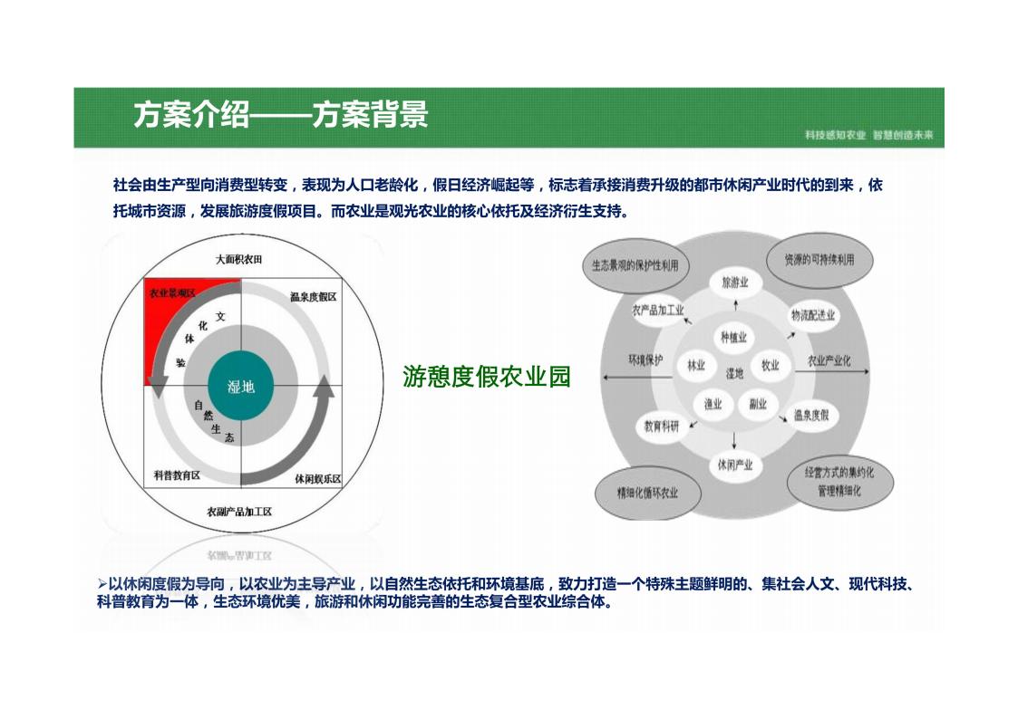 图片[7]-乡村振兴智慧农业产业园平台建设方案