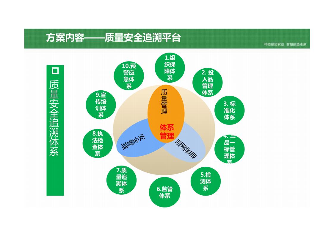 图片[22]-乡村振兴智慧农业产业园平台建设方案