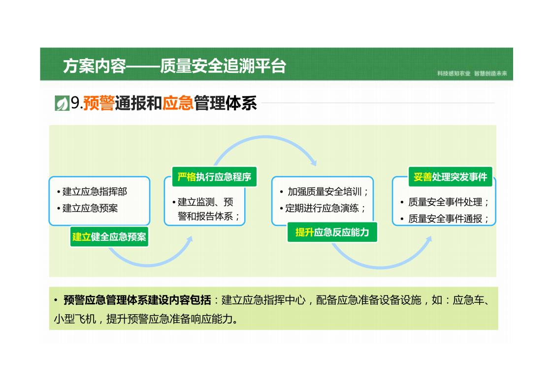 图片[32]-乡村振兴智慧农业产业园平台建设方案