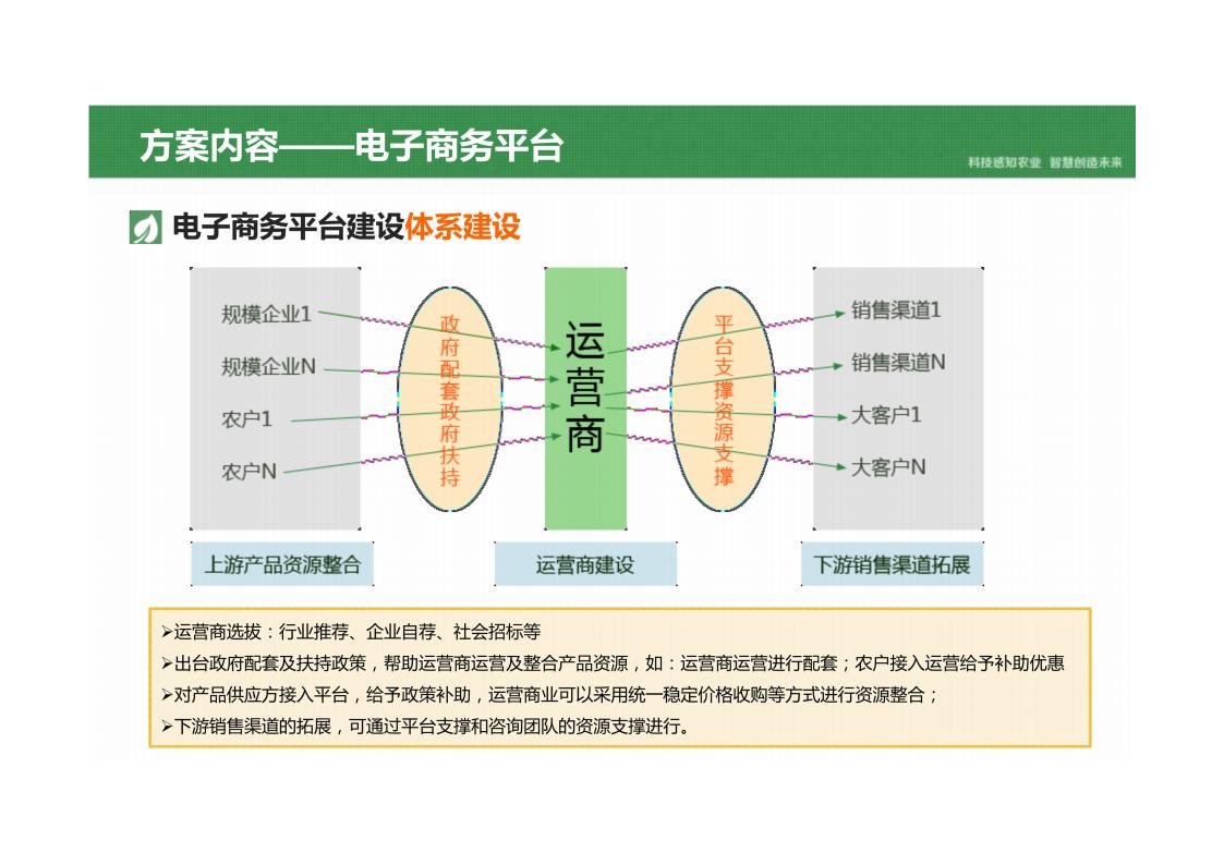 图片[36]-乡村振兴智慧农业产业园平台建设方案