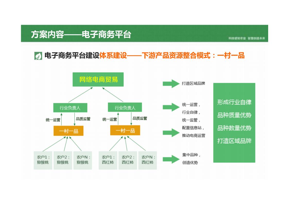 图片[37]-乡村振兴智慧农业产业园平台建设方案