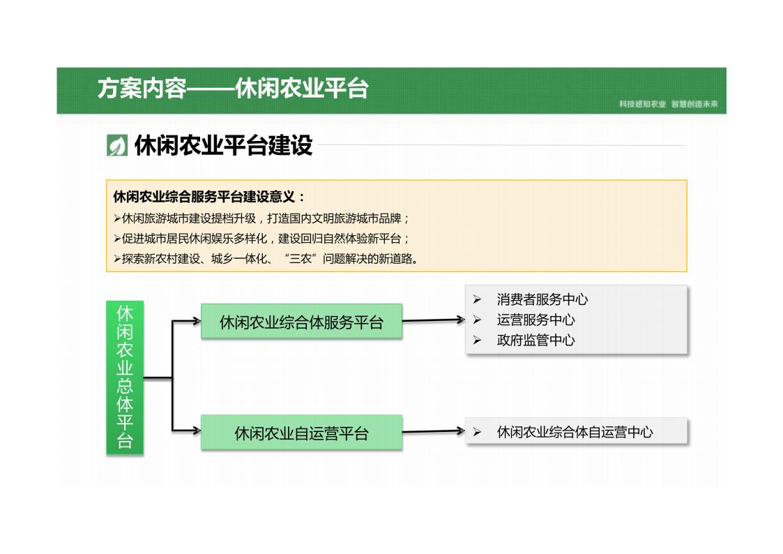 图片[47]-乡村振兴智慧农业产业园平台建设方案