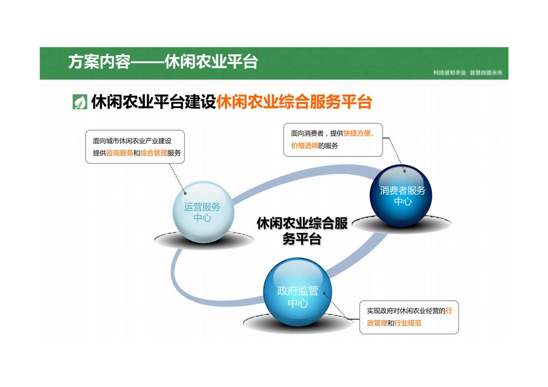 图片[48]-乡村振兴智慧农业产业园平台建设方案