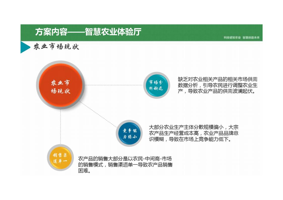 图片[58]-乡村振兴智慧农业产业园平台建设方案