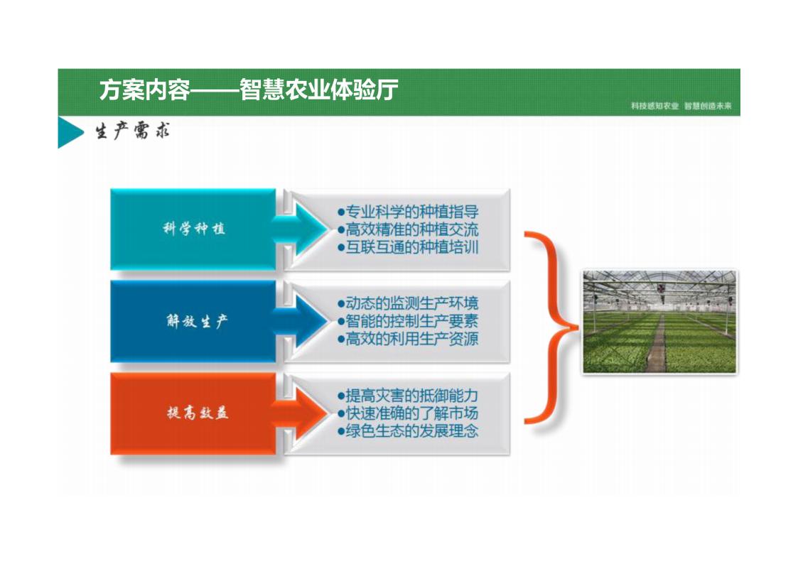 图片[61]-乡村振兴智慧农业产业园平台建设方案