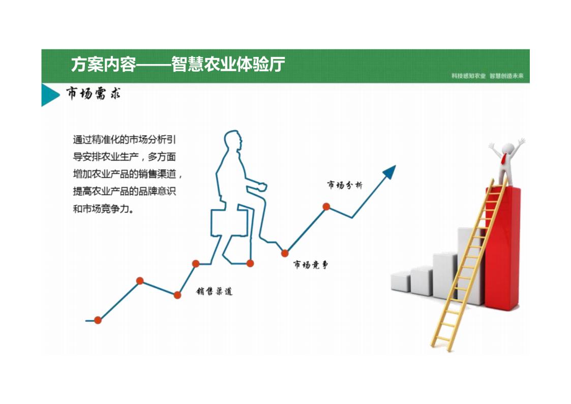 图片[63]-乡村振兴智慧农业产业园平台建设方案