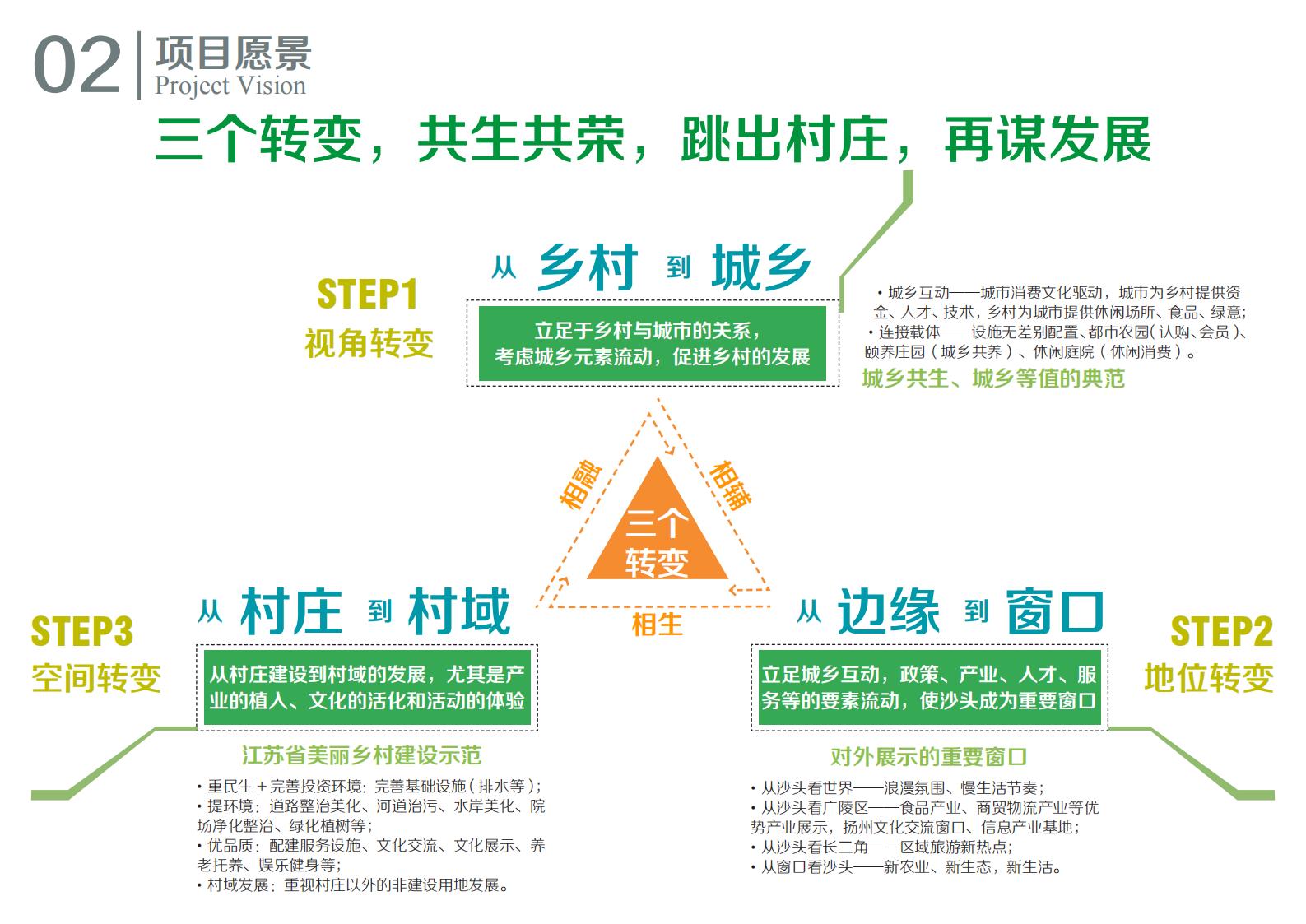 图片[17]-江苏扬州广陵乡村振兴农业现代规划方案文本