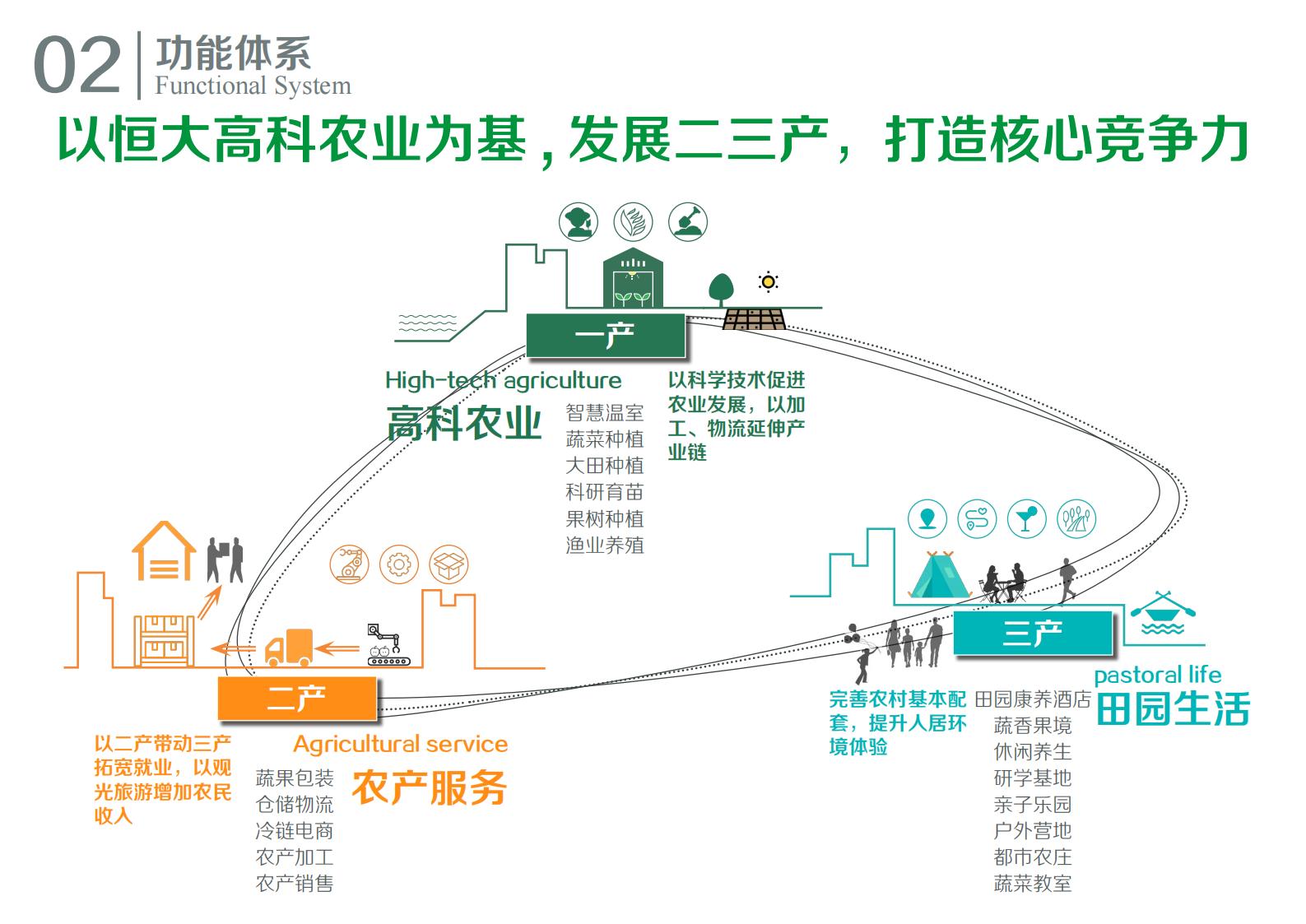 图片[26]-江苏扬州广陵乡村振兴农业现代规划方案文本