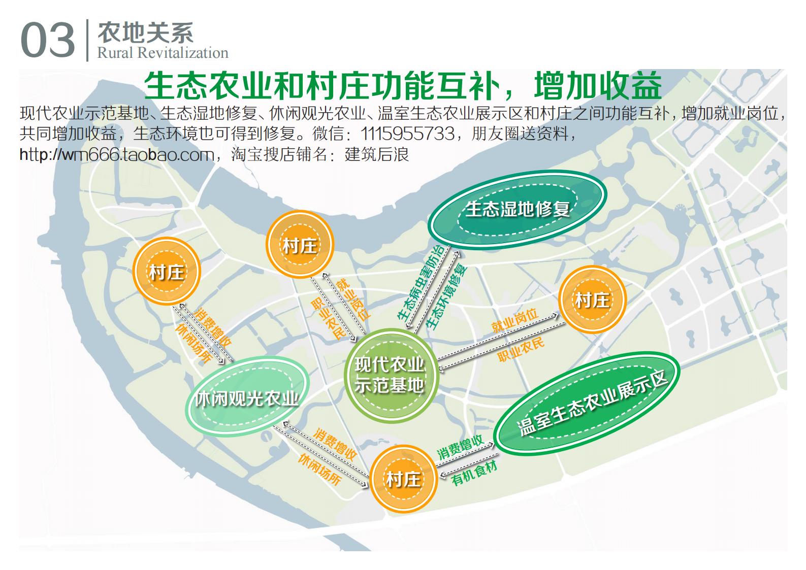 图片[40]-江苏扬州广陵乡村振兴农业现代规划方案文本