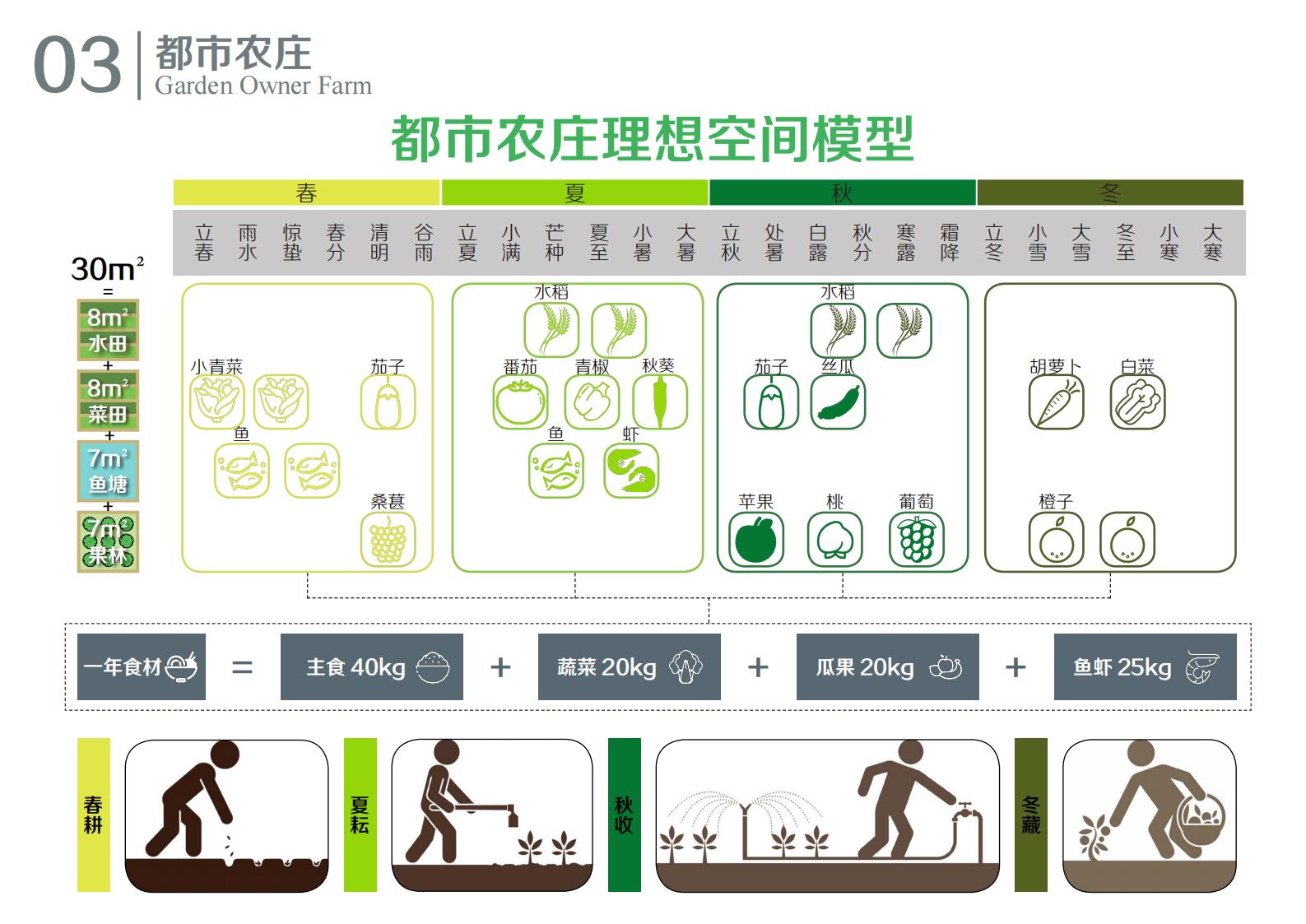 图片[56]-江苏扬州广陵乡村振兴农业现代规划方案文本